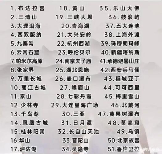 到目前为止,你最喜欢哪一个旅游景点?其文化价值几何「国内旅游攻略景点介绍大全」 时尚潮流 到目前为止,你最喜欢哪一个旅游景点?其文化价值几何「国内旅游攻略景点介绍大全」 到目前为止,你最喜欢哪一个旅游景点?其文化价值几何「国内旅游攻略景点介绍大全」 时尚潮流