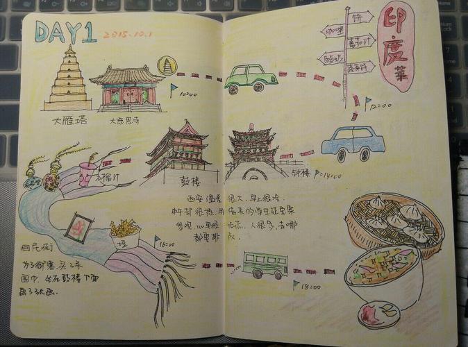 手帐怎么做「国内旅游攻略大全」 生活技巧 手帐怎么做「国内旅游攻略大全」 手帐怎么做「国内旅游攻略大全」 生活技巧