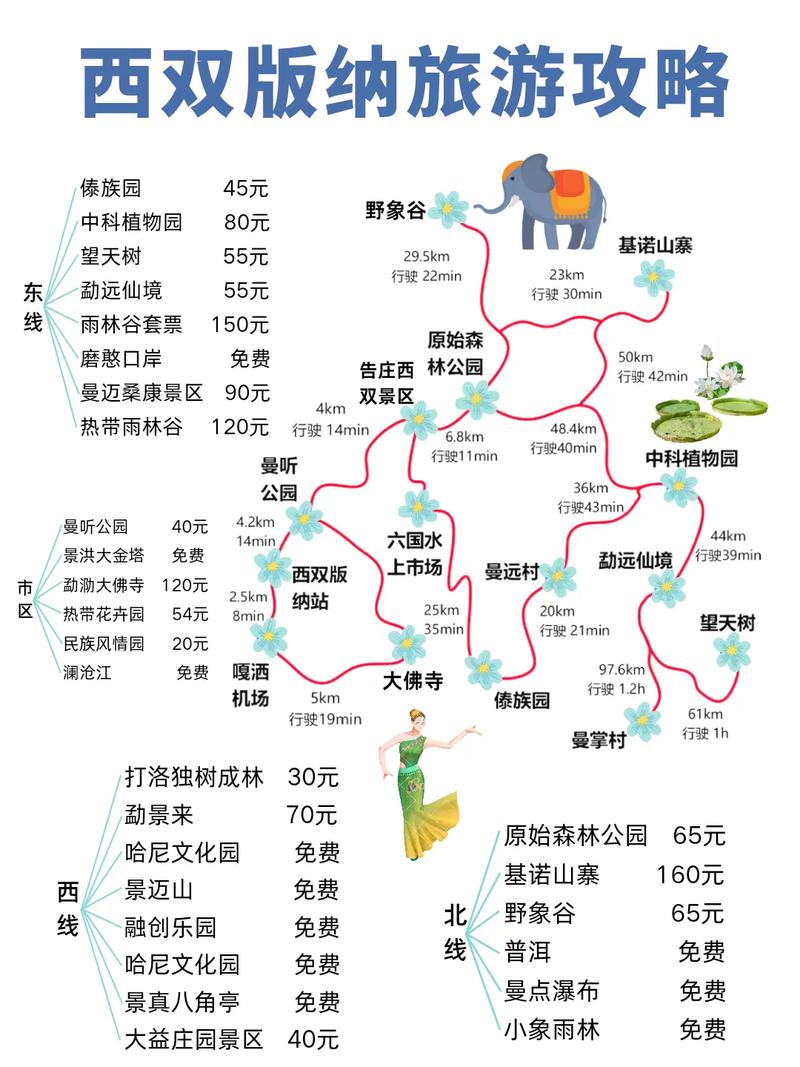 西双版纳旅游攻略「2021西双版纳旅游攻略」 西双版纳旅游攻略「2021西双版纳旅游攻略」 旅游指南