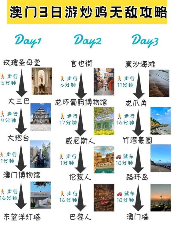 港澳三天自由行攻略「国内旅游攻略自驾三天多少钱」 港澳三天自由行攻略「国内旅游攻略自驾三天多少钱」 旅游指南