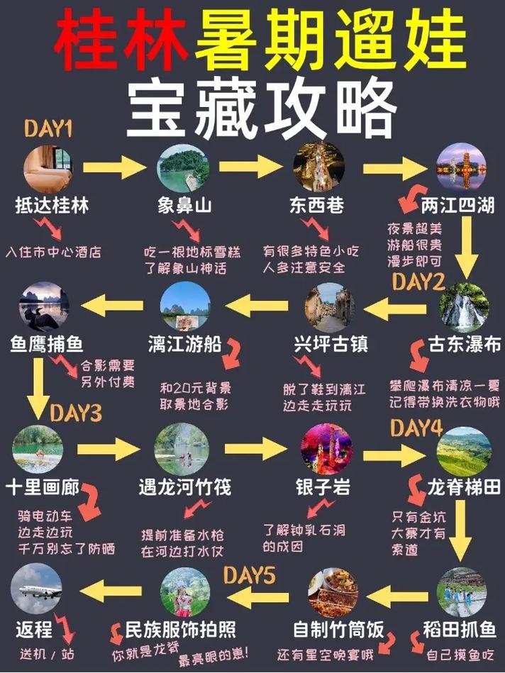 带娃避暑自驾旅游攻略「国内旅游带娃避暑攻略图」 旅游指南 带娃避暑自驾旅游攻略「国内旅游带娃避暑攻略图」 带娃避暑自驾旅游攻略「国内旅游带娃避暑攻略图」 旅游指南