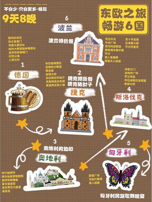 自己旅行去一次俄罗斯+东欧需要做什么准备「奥地利旅游路线推荐」 旅游指南 自己旅行去一次俄罗斯+东欧需要做什么准备「奥地利旅游路线推荐」 自己旅行去一次俄罗斯+东欧需要做什么准备「奥地利旅游路线推荐」 旅游指南