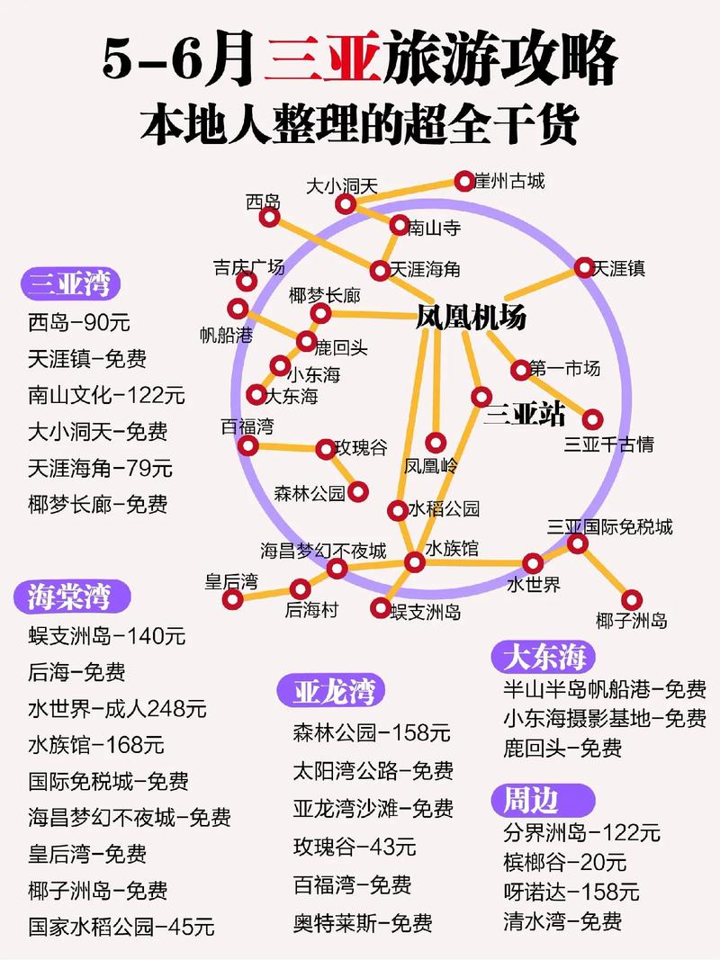 六月的三亚,你去过吗「六月国内旅游路线攻略图」 家庭生活 六月的三亚,你去过吗「六月国内旅游路线攻略图」 六月的三亚,你去过吗「六月国内旅游路线攻略图」 家庭生活