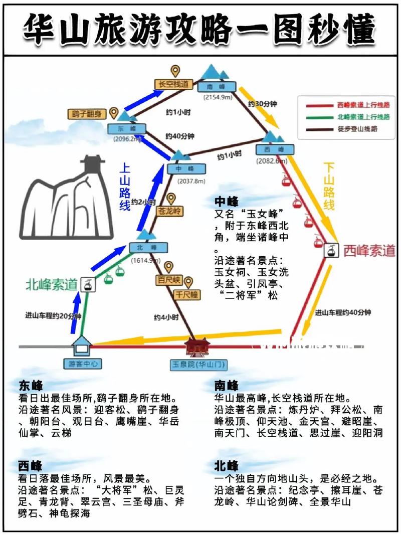 华山景区攻略，五百元能玩遍华山吗「十万元旅游到哪里」 华山景区攻略，五百元能玩遍华山吗「十万元旅游到哪里」 健康知识