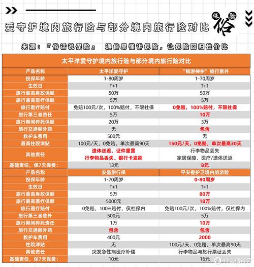 一年期旅游保险和意外险的区别「国内旅游意外保险多少钱」 时尚潮流 一年期旅游保险和意外险的区别「国内旅游意外保险多少钱」 一年期旅游保险和意外险的区别「国内旅游意外保险多少钱」 时尚潮流