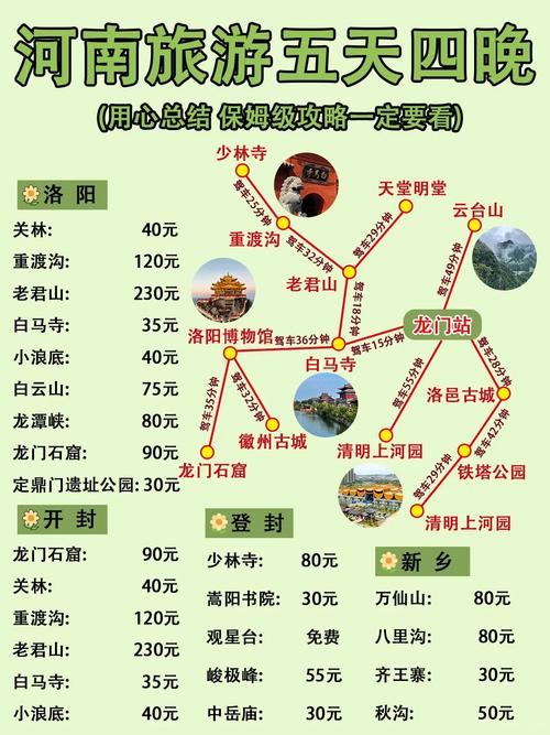 郑州出发自驾游5天最佳路线「国内旅游攻略5日游」 生活技巧 郑州出发自驾游5天最佳路线「国内旅游攻略5日游」 郑州出发自驾游5天最佳路线「国内旅游攻略5日游」 生活技巧