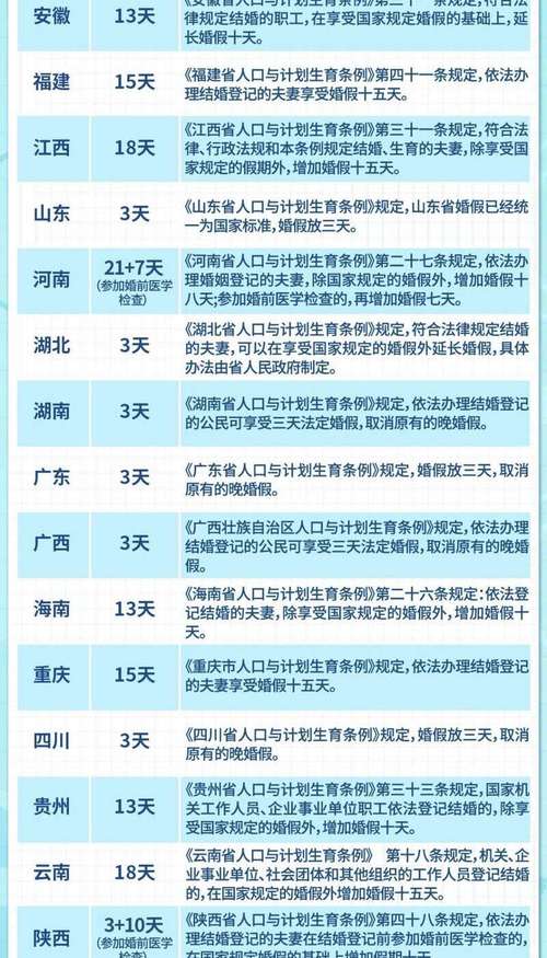 各省婚假多少天2021年新规定「婚假23天2021年新规定」 美食食谱 各省婚假多少天2021年新规定「婚假23天2021年新规定」 各省婚假多少天2021年新规定「婚假23天2021年新规定」 美食食谱