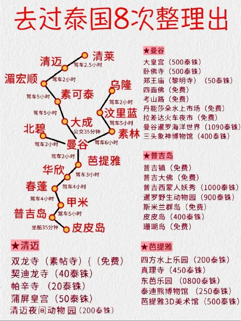 泰国免签证入境流程「去泰国穷游攻略国内旅游路线」 健康知识 泰国免签证入境流程「去泰国穷游攻略国内旅游路线」 泰国免签证入境流程「去泰国穷游攻略国内旅游路线」 健康知识