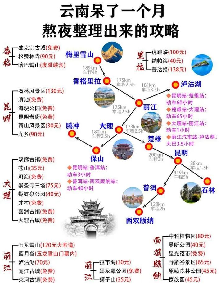 云南旅游指南列表,云南旅游指南大全。 旅游指南 云南旅游指南列表,云南旅游指南大全。 云南旅游指南列表,云南旅游指南大全。 旅游指南