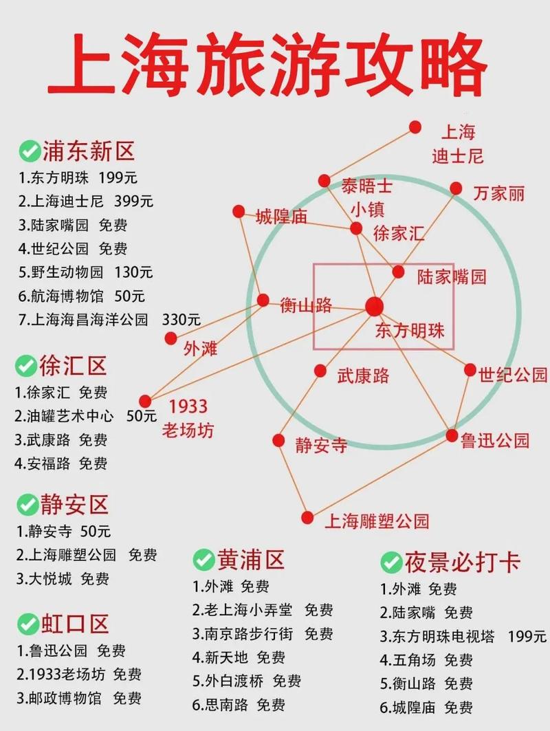 上海11号线游玩攻略「十一家庭旅游去哪里最合适」 家庭生活 上海11号线游玩攻略「十一家庭旅游去哪里最合适」 上海11号线游玩攻略「十一家庭旅游去哪里最合适」 家庭生活