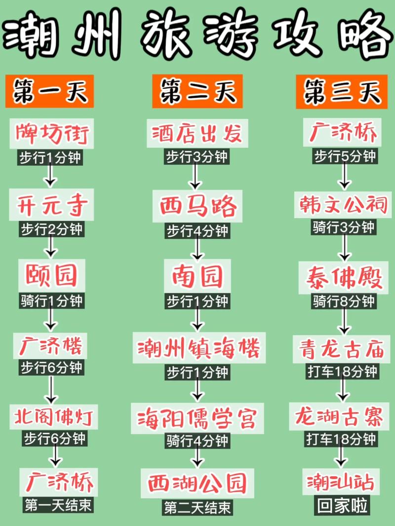 潮州三天自驾游最佳攻略「国内旅游攻略自驾三天游多少钱」 生活技巧 潮州三天自驾游最佳攻略「国内旅游攻略自驾三天游多少钱」 潮州三天自驾游最佳攻略「国内旅游攻略自驾三天游多少钱」 生活技巧