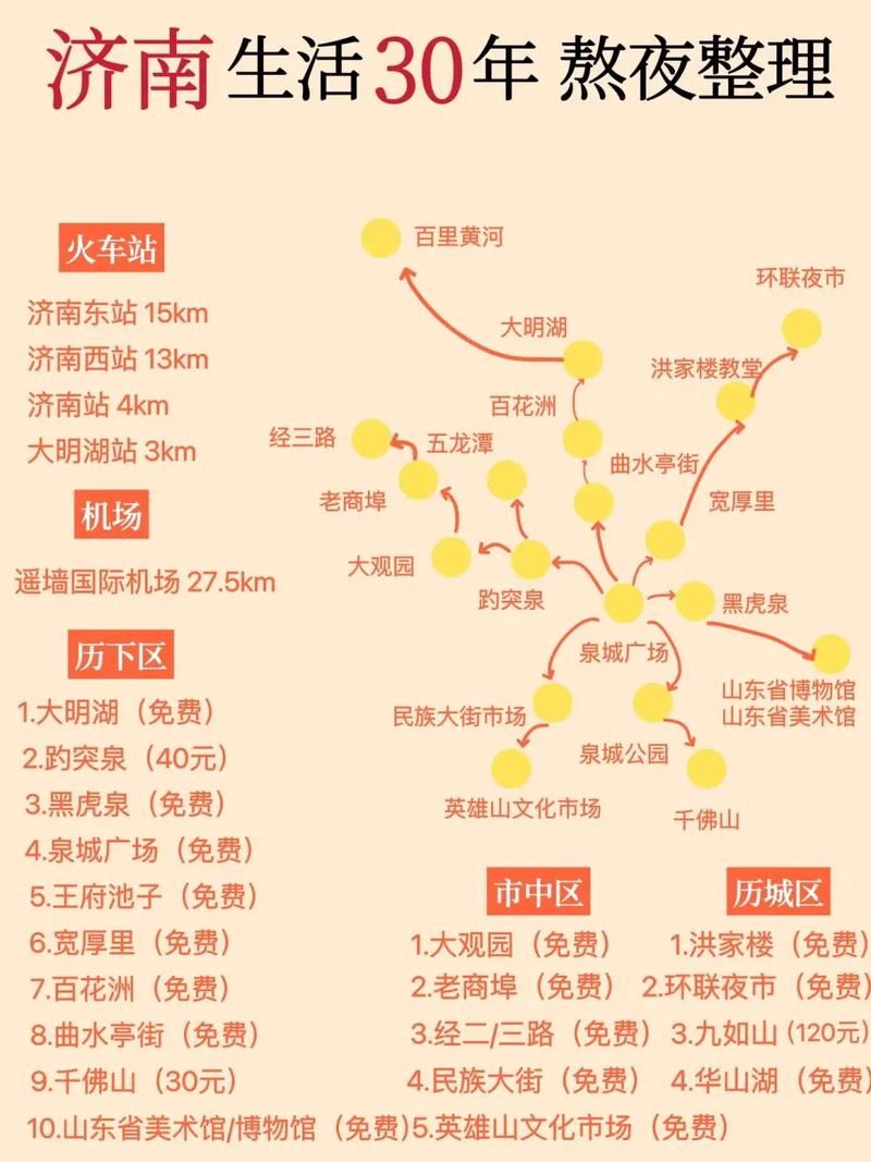 2022济南春节游玩攻略「过年去国内旅游攻略大全」 生活技巧 2022济南春节游玩攻略「过年去国内旅游攻略大全」 2022济南春节游玩攻略「过年去国内旅游攻略大全」 生活技巧