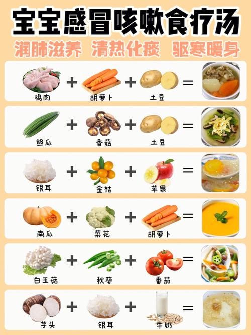 心理感冒食谱美食家常菜,感冒食谱营养搭配一日三餐。 美食食谱 心理感冒食谱美食家常菜,感冒食谱营养搭配一日三餐。 心理感冒食谱美食家常菜,感冒食谱营养搭配一日三餐。 美食食谱