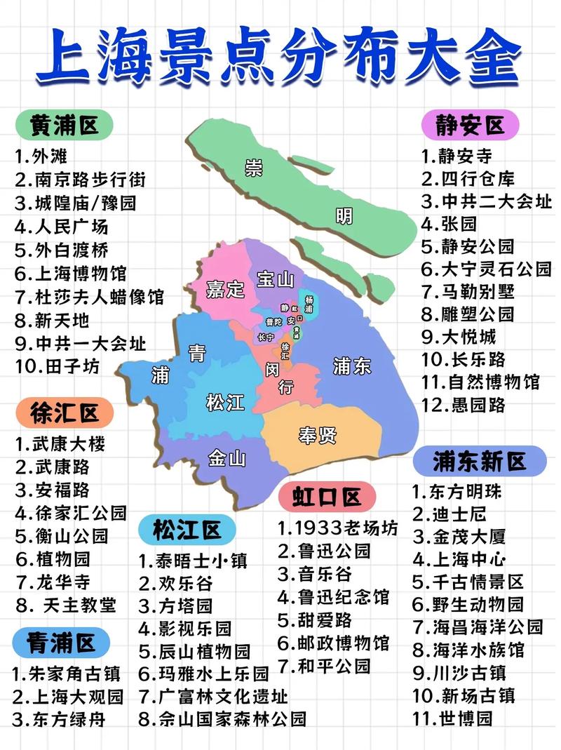 上海各地旅游指南图，上海市旅游景点分布图。 上海各地旅游指南图，上海市旅游景点分布图。 旅游指南