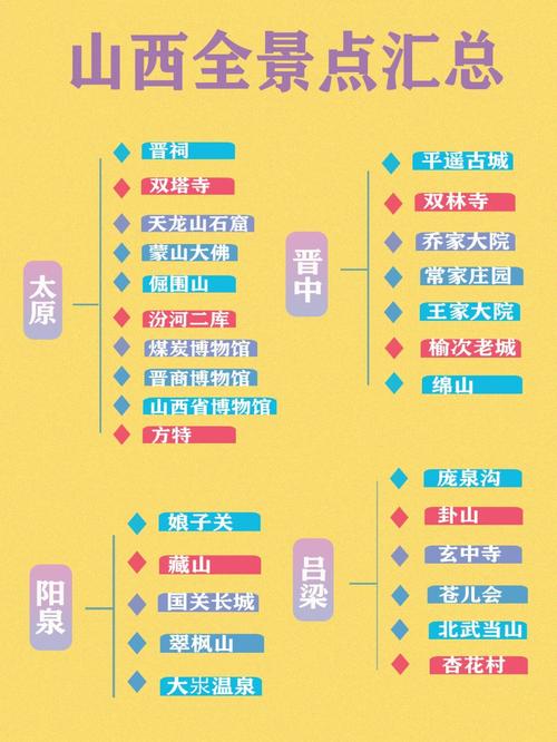 山西国庆自驾游3-4天最佳路线「国内旅游四天游攻略图片」 家庭生活 山西国庆自驾游3-4天最佳路线「国内旅游四天游攻略图片」 山西国庆自驾游3-4天最佳路线「国内旅游四天游攻略图片」 家庭生活