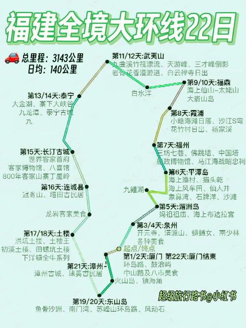 杭州自驾福建全省,绕福建全省一圈攻略和线路有哪些建议「自驾旅行国内旅游攻略图片」 美食食谱 杭州自驾福建全省,绕福建全省一圈攻略和线路有哪些建议「自驾旅行国内旅游攻略图片」 杭州自驾福建全省,绕福建全省一圈攻略和线路有哪些建议「自驾旅行国内旅游攻略图片」 美食食谱