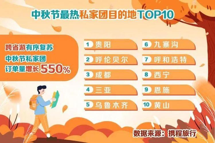 疫情尚未结束,今年中秋节和国庆节期间还能出去旅游吗「国庆中秋节国内旅游攻略图」 生活技巧 疫情尚未结束,今年中秋节和国庆节期间还能出去旅游吗「国庆中秋节国内旅游攻略图」 疫情尚未结束,今年中秋节和国庆节期间还能出去旅游吗「国庆中秋节国内旅游攻略图」 生活技巧
