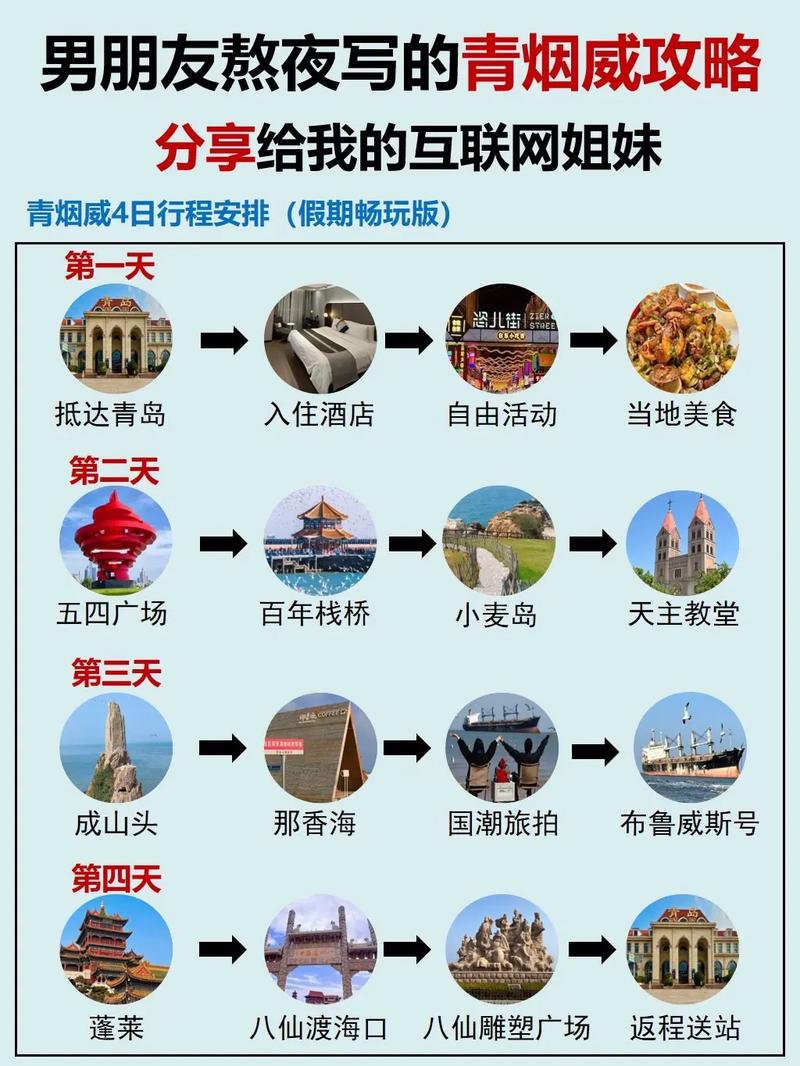 济南出发，两人8天自驾游，不去青威烟，主要是国内旅游，有没有详细行程及旅游攻略推荐「两个月旅游去哪」 济南出发，两人8天自驾游，不去青威烟，主要是国内旅游，有没有详细行程及旅游攻略推荐「两个月旅游去哪」 美食食谱