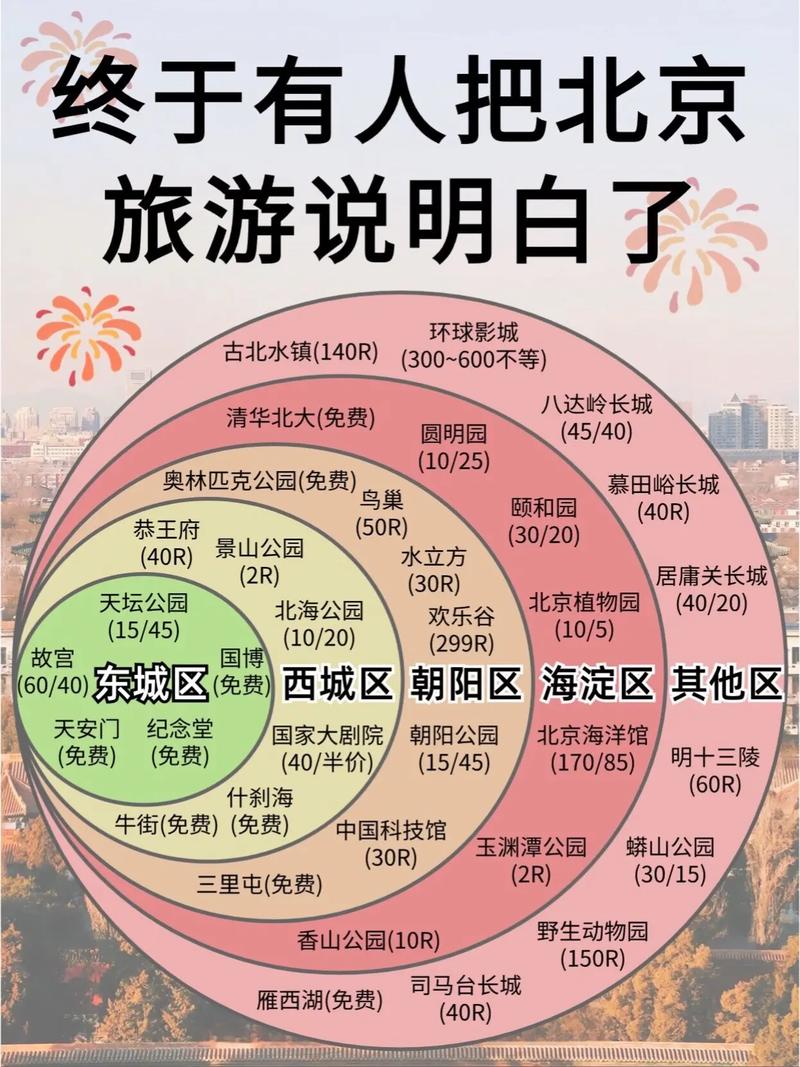 春节过后想去北京旅游，有没有详细的攻略推荐「春节后国内旅游攻略大全」 春节过后想去北京旅游，有没有详细的攻略推荐「春节后国内旅游攻略大全」 家庭生活