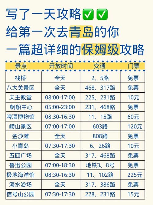 大年初一,我们计划去泰国旅游,7天时间,青岛流亭机场出港,你有好的攻略吗「国内旅游7天攻略图片」 家庭生活 大年初一,我们计划去泰国旅游,7天时间,青岛流亭机场出港,你有好的攻略吗「国内旅游7天攻略图片」 大年初一,我们计划去泰国旅游,7天时间,青岛流亭机场出港,你有好的攻略吗「国内旅游7天攻略图片」 家庭生活