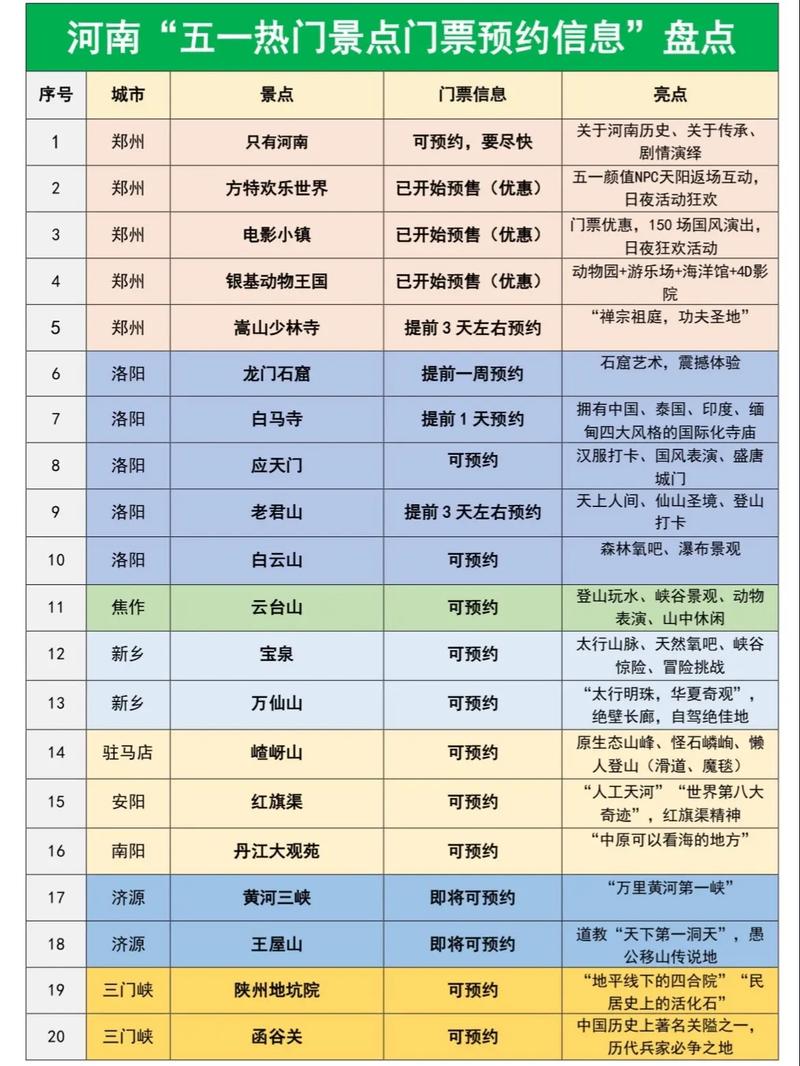 五一假期快到了,河南省内有哪些好的景点适合亲子游「河南亲子游国内旅游攻略大全」 家庭生活 五一假期快到了,河南省内有哪些好的景点适合亲子游「河南亲子游国内旅游攻略大全」 五一假期快到了,河南省内有哪些好的景点适合亲子游「河南亲子游国内旅游攻略大全」 家庭生活