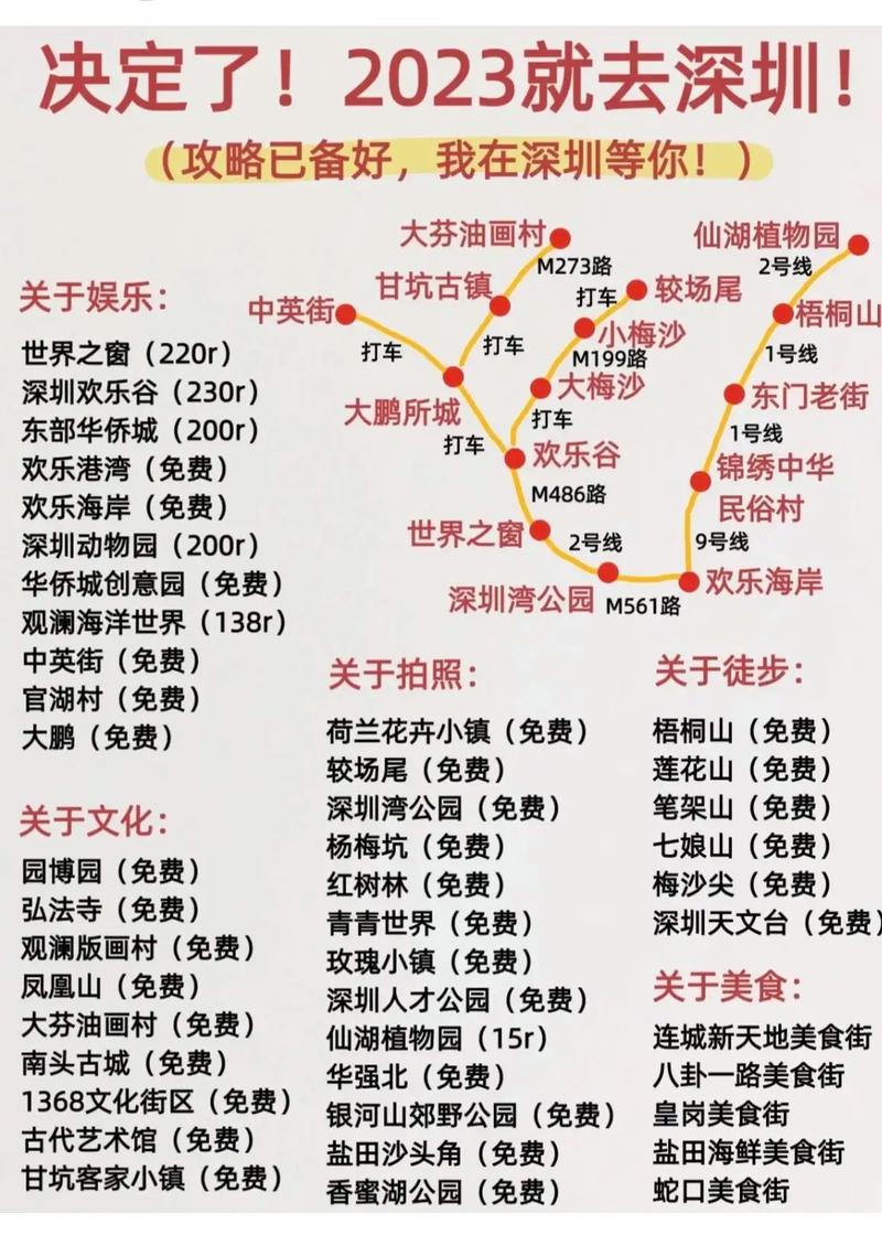 有没有深圳周边附近一到两天的旅游攻略「国内旅游深圳攻略图文大全」 生活技巧 有没有深圳周边附近一到两天的旅游攻略「国内旅游深圳攻略图文大全」 有没有深圳周边附近一到两天的旅游攻略「国内旅游深圳攻略图文大全」 生活技巧