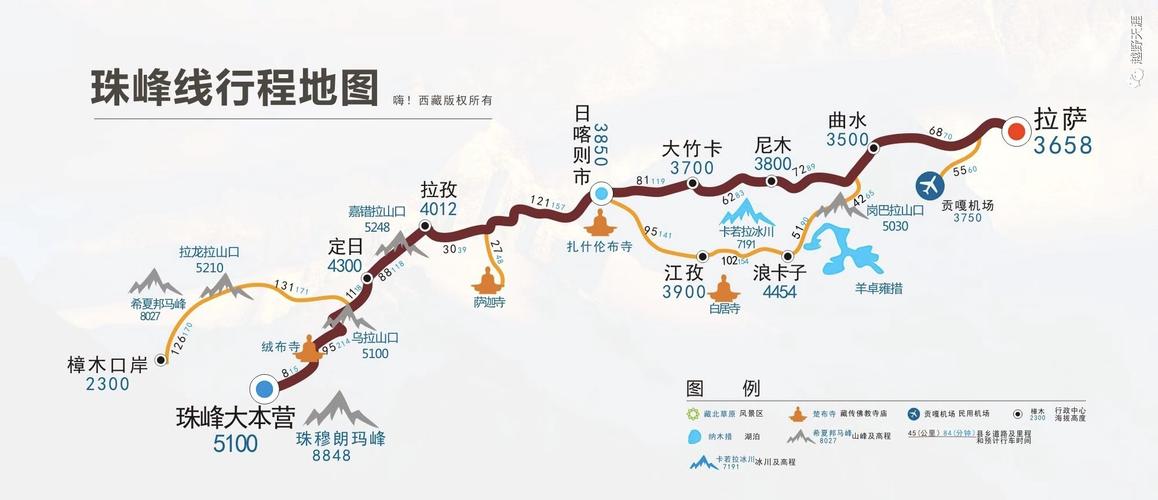 上海自驾西藏拉萨,川藏线进,青藏线出,应如何规划行程「国内旅游上海出发攻略图」 家庭生活 上海自驾西藏拉萨,川藏线进,青藏线出,应如何规划行程「国内旅游上海出发攻略图」 上海自驾西藏拉萨,川藏线进,青藏线出,应如何规划行程「国内旅游上海出发攻略图」 家庭生活