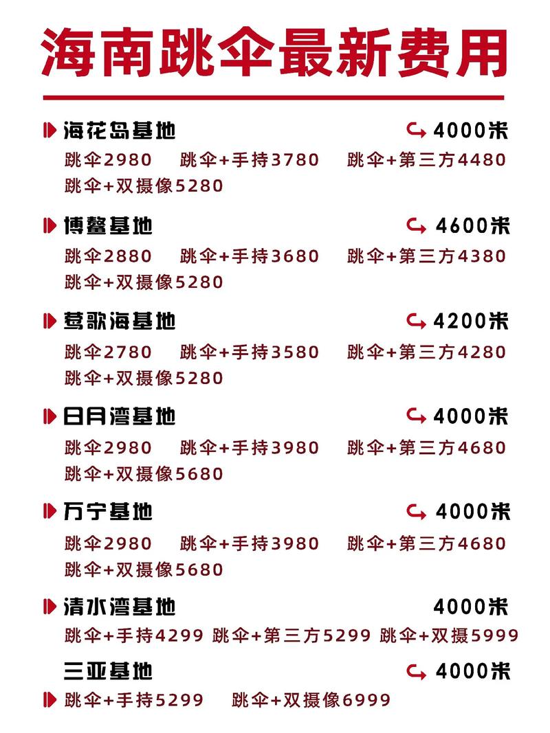 各个地图怎么跳伞最快「跳伞多少钱一跳」 家庭生活 各个地图怎么跳伞最快「跳伞多少钱一跳」 各个地图怎么跳伞最快「跳伞多少钱一跳」 家庭生活