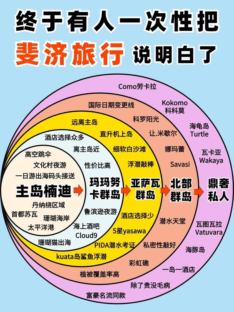 斐济旅游贵吗?斐济旅游费用要多少「斐济飞国内旅游攻略图」 生活技巧 斐济旅游贵吗?斐济旅游费用要多少「斐济飞国内旅游攻略图」 斐济旅游贵吗?斐济旅游费用要多少「斐济飞国内旅游攻略图」 生活技巧