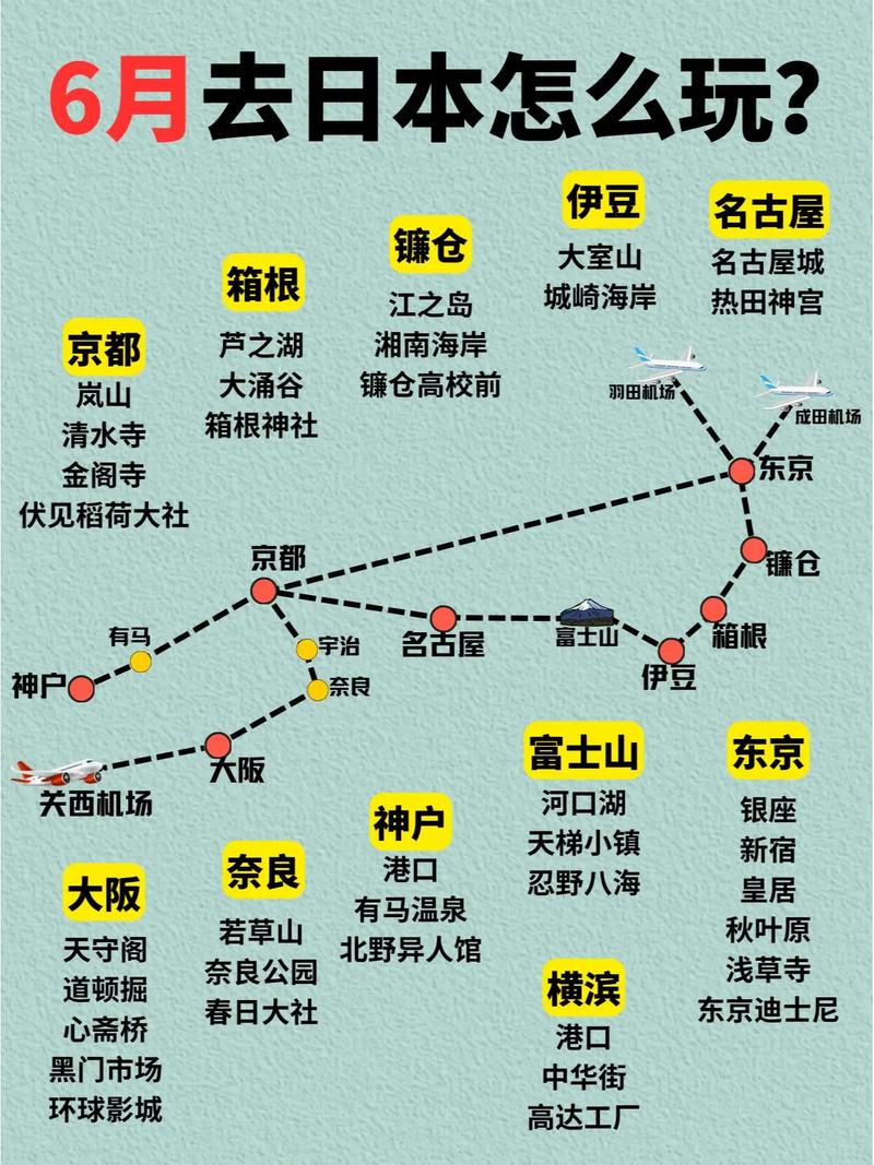 暑假里,一家三口怎样的方式去日本旅游比较好呢「国内旅游到日本旅游攻略图」 旅游指南 暑假里,一家三口怎样的方式去日本旅游比较好呢「国内旅游到日本旅游攻略图」 暑假里,一家三口怎样的方式去日本旅游比较好呢「国内旅游到日本旅游攻略图」 旅游指南
