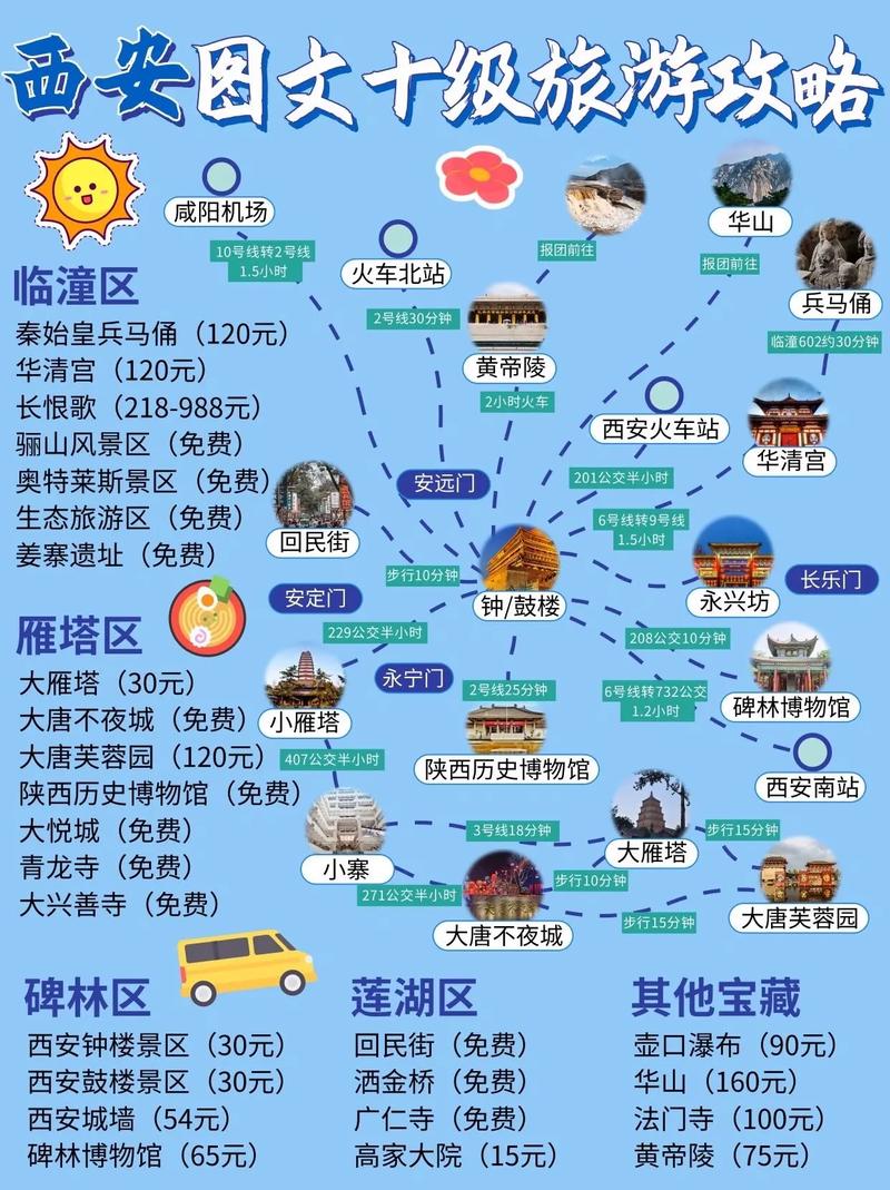 明天要去西安了，有在西安的朋友可以给推荐一下攻略吗？吃和玩「西安国内旅游线路攻略图片」 明天要去西安了，有在西安的朋友可以给推荐一下攻略吗？吃和玩「西安国内旅游线路攻略图片」 时尚潮流