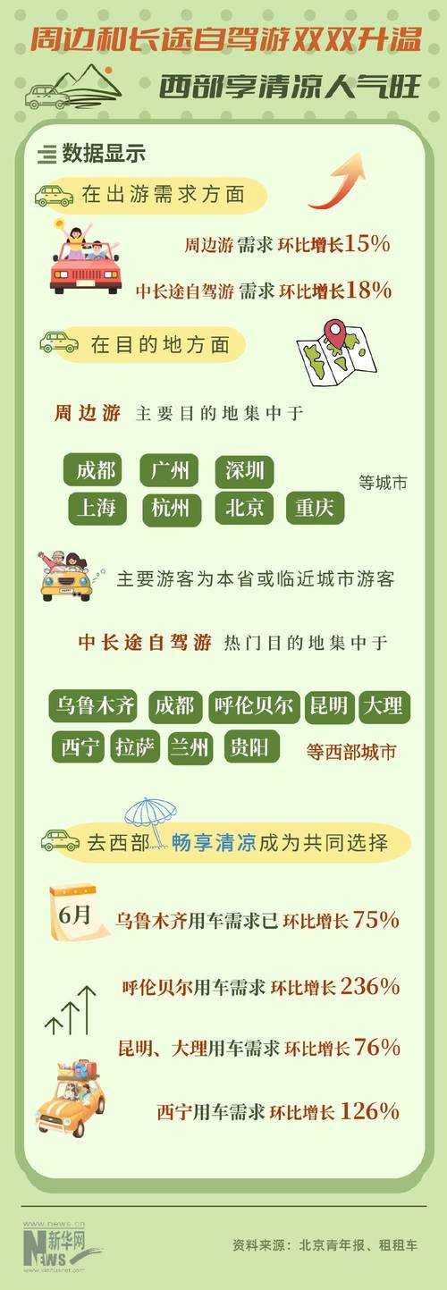 租车自驾游攻略及花费「国内旅游租车攻略图片大全」 生活技巧 租车自驾游攻略及花费「国内旅游租车攻略图片大全」 租车自驾游攻略及花费「国内旅游租车攻略图片大全」 生活技巧