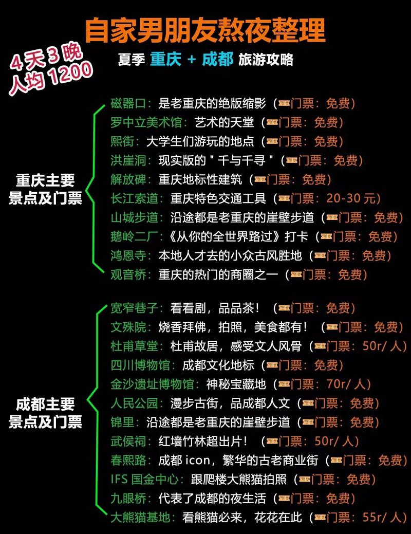 成都到重庆旅行十天攻略「十天假期去哪里旅游」 家庭生活 成都到重庆旅行十天攻略「十天假期去哪里旅游」 成都到重庆旅行十天攻略「十天假期去哪里旅游」 家庭生活