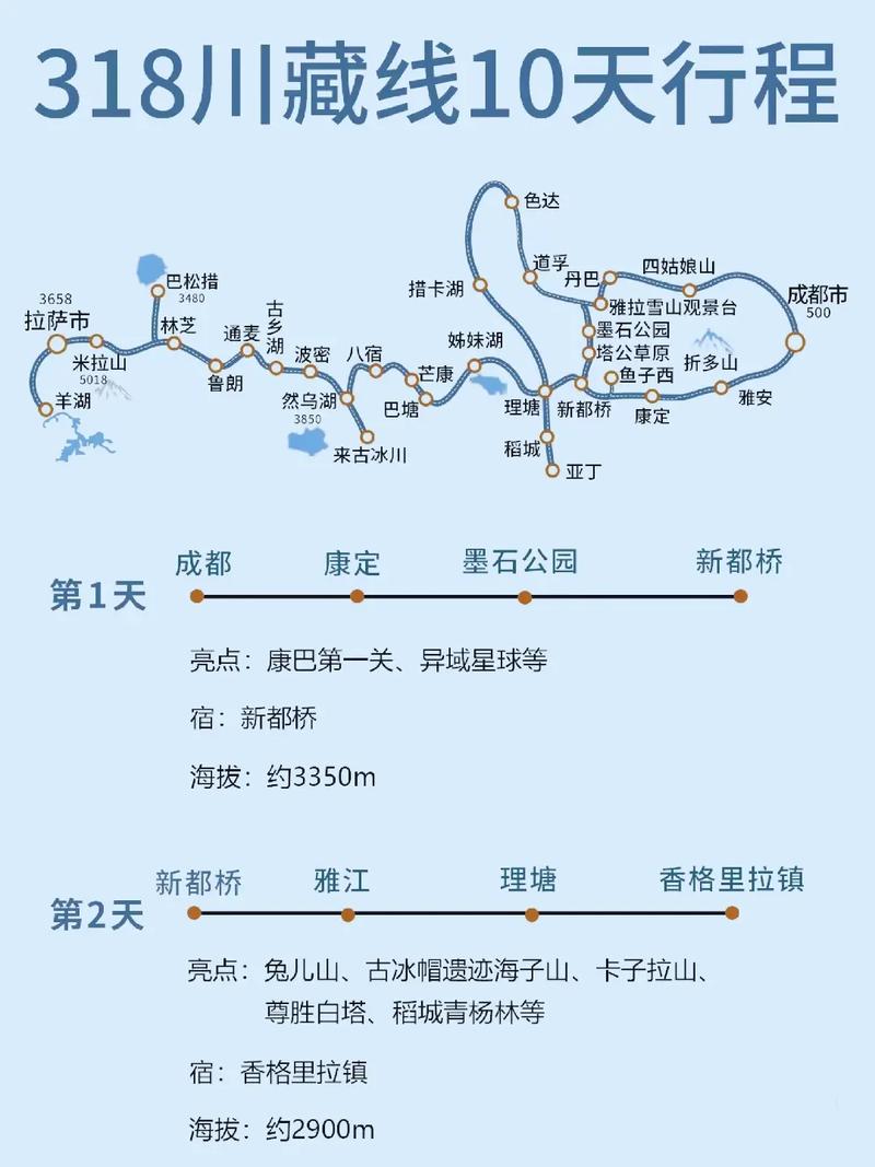 10天旅游计划方案「国内旅游十日游路线攻略图」 10天旅游计划方案「国内旅游十日游路线攻略图」 美食食谱