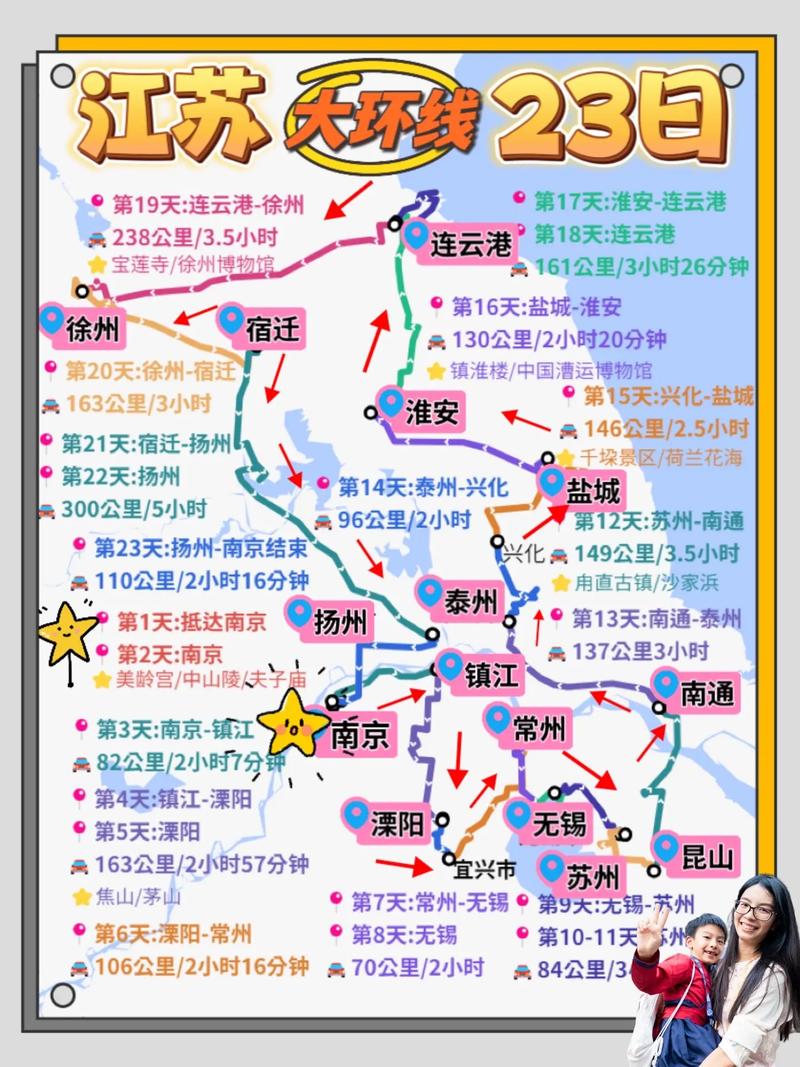 从江苏出发环游中国最好的路线怎么走?小车住酒店还是买房车「自驾游海岛国内旅游攻略图」 健康知识 从江苏出发环游中国最好的路线怎么走?小车住酒店还是买房车「自驾游海岛国内旅游攻略图」 从江苏出发环游中国最好的路线怎么走?小车住酒店还是买房车「自驾游海岛国内旅游攻略图」 健康知识