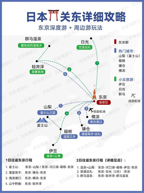求东京攻略? 准备暴走东京「国内旅游攻略和地图的区别」 美食食谱 求东京攻略? 准备暴走东京「国内旅游攻略和地图的区别」 求东京攻略? 准备暴走东京「国内旅游攻略和地图的区别」 美食食谱