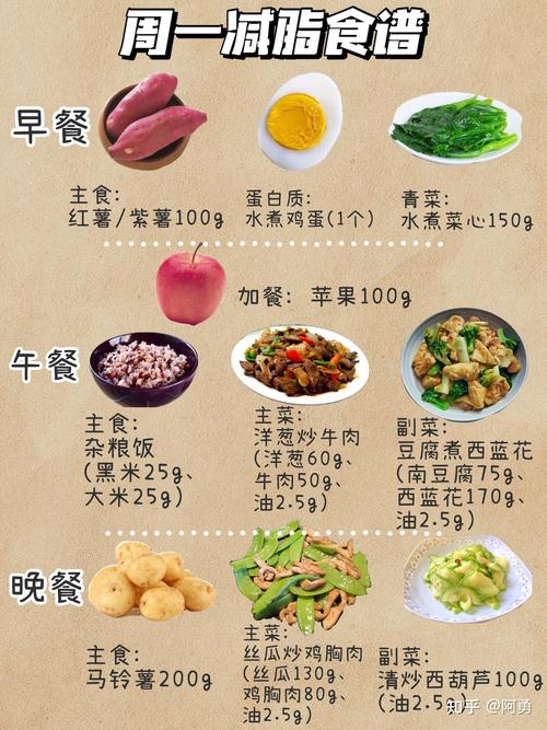学生减脂食谱美食家常菜，学生减脂餐食谱。 学生减脂食谱美食家常菜，学生减脂餐食谱。 美食食谱