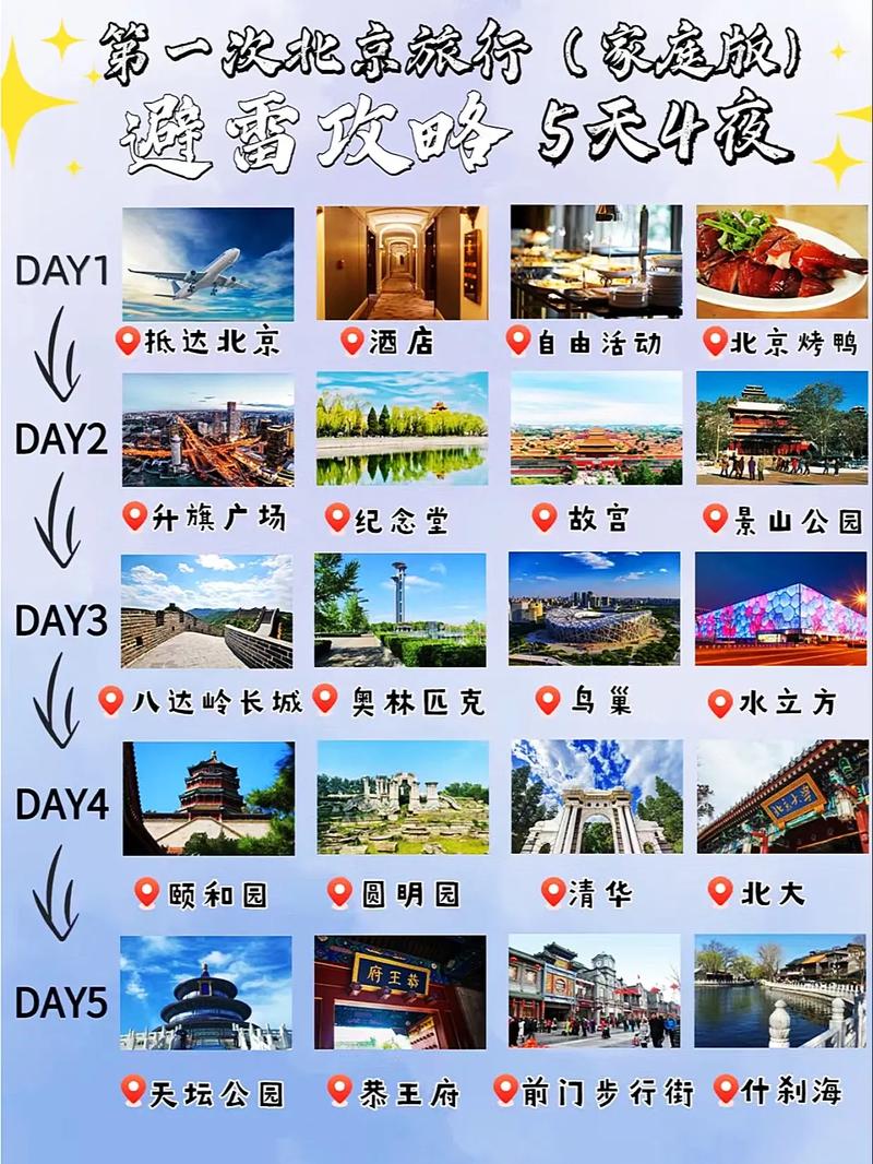 北京2月最适合去的景点「2月初国内旅游攻略大全」 北京2月最适合去的景点「2月初国内旅游攻略大全」 健康知识