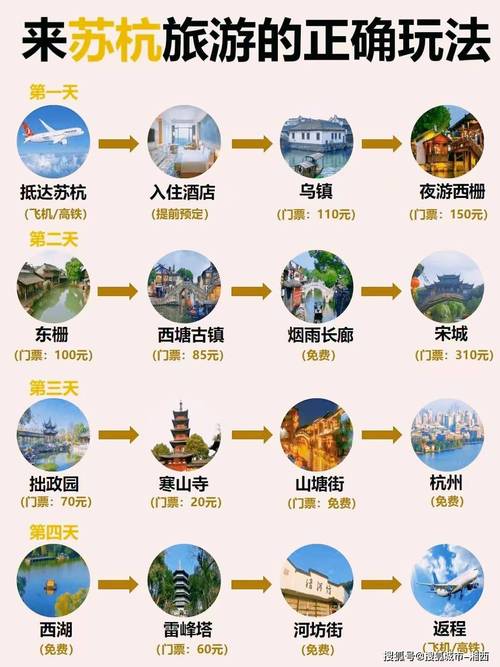苏杭7天旅游攻略?四人苏杭七日自由行攻略「国内旅游3天攻略图片」 美食食谱 苏杭7天旅游攻略?四人苏杭七日自由行攻略「国内旅游3天攻略图片」 苏杭7天旅游攻略?四人苏杭七日自由行攻略「国内旅游3天攻略图片」 美食食谱