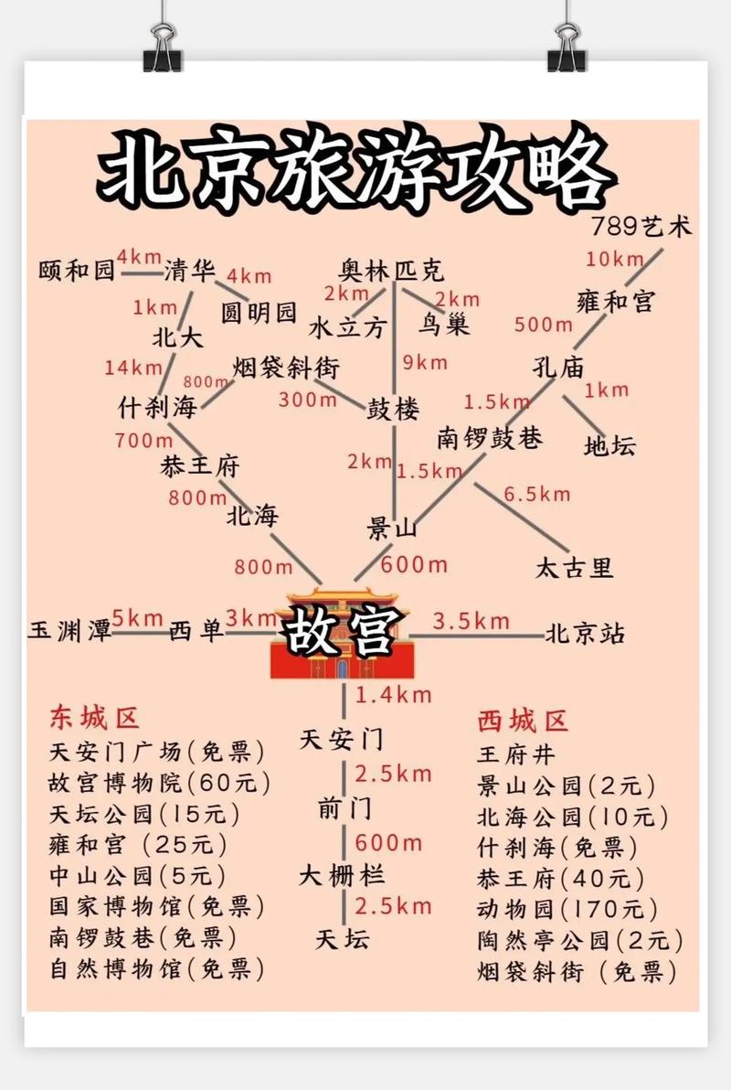冬季北京3天自由行最佳攻略带孩子「冬日自驾国内旅游攻略图片」 旅游指南 冬季北京3天自由行最佳攻略带孩子「冬日自驾国内旅游攻略图片」 冬季北京3天自由行最佳攻略带孩子「冬日自驾国内旅游攻略图片」 旅游指南
