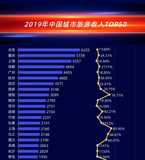 全国旅游排名前十名的城市「国内旅游城市排行前十知乎」 旅游指南 全国旅游排名前十名的城市「国内旅游城市排行前十知乎」 全国旅游排名前十名的城市「国内旅游城市排行前十知乎」 旅游指南