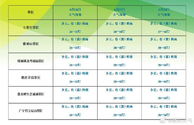 2021年8月的湖南天气好吗?适合旅游吗「国内旅游夏天8月攻略图」 旅游指南 2021年8月的湖南天气好吗?适合旅游吗「国内旅游夏天8月攻略图」 2021年8月的湖南天气好吗?适合旅游吗「国内旅游夏天8月攻略图」 旅游指南