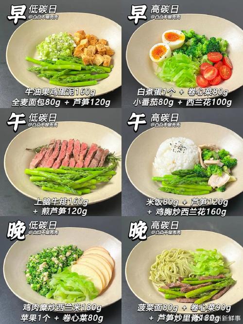 高碳日食谱美食做法大全,高碳日吃什么东西。 美食食谱 高碳日食谱美食做法大全,高碳日吃什么东西。 高碳日食谱美食做法大全,高碳日吃什么东西。 美食食谱