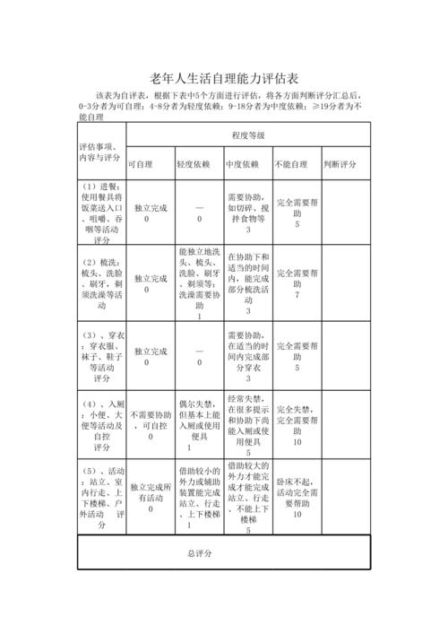 生活自理能力指南，生活自理能力评估解读。 生活自理能力指南，生活自理能力评估解读。 家庭生活