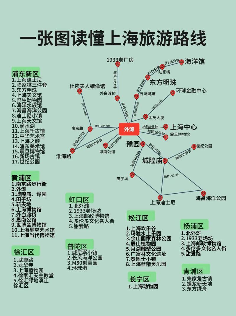 上海穷游最佳路线「国内旅游攻略穷游上海多少钱」 健康知识 上海穷游最佳路线「国内旅游攻略穷游上海多少钱」 上海穷游最佳路线「国内旅游攻略穷游上海多少钱」 健康知识
