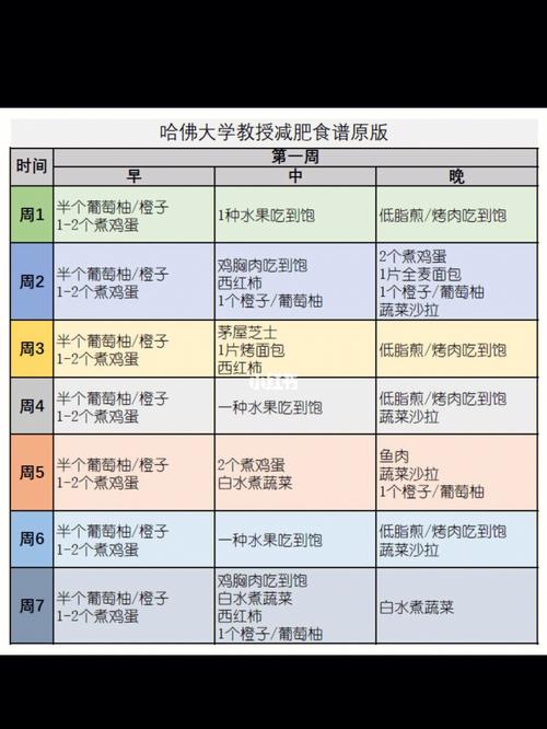 哈佛食谱美食做法大全,哈佛食谱美食做法大全图片。 美食食谱 哈佛食谱美食做法大全,哈佛食谱美食做法大全图片。 哈佛食谱美食做法大全,哈佛食谱美食做法大全图片。 美食食谱