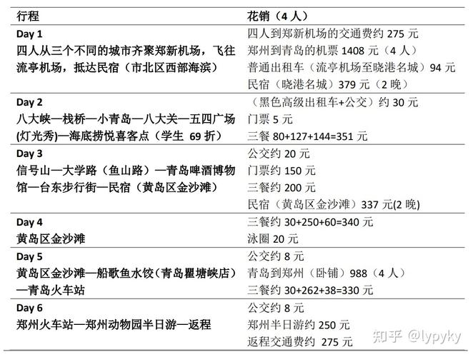 青岛五天四晚旅游费用多少「国内旅游青岛攻略五天前去哪里」 旅游指南 青岛五天四晚旅游费用多少「国内旅游青岛攻略五天前去哪里」 青岛五天四晚旅游费用多少「国内旅游青岛攻略五天前去哪里」 旅游指南