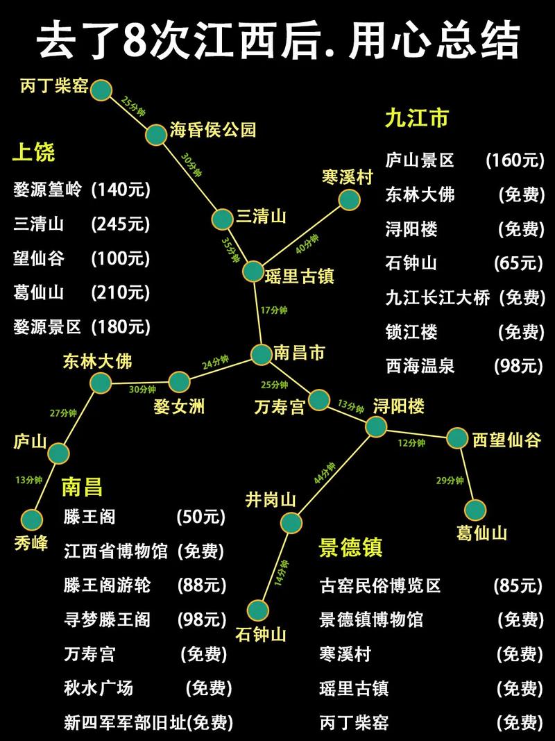 江苏到江西自驾游最佳路线「江苏国内旅游攻略大全」 健康知识 江苏到江西自驾游最佳路线「江苏国内旅游攻略大全」 江苏到江西自驾游最佳路线「江苏国内旅游攻略大全」 健康知识