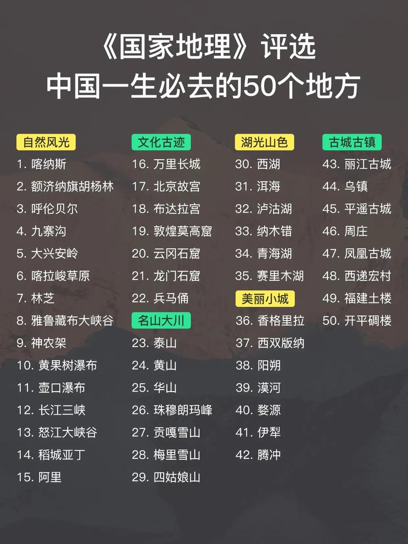 中国排名前50位的旅游景点,你去过几个「国内旅游攻略大全全部免费」 健康知识 中国排名前50位的旅游景点,你去过几个「国内旅游攻略大全全部免费」 中国排名前50位的旅游景点,你去过几个「国内旅游攻略大全全部免费」 健康知识