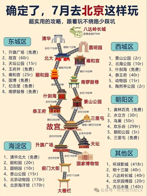 北京2月最适合去的景点「2月底国内旅游攻略大全」 美食食谱 北京2月最适合去的景点「2月底国内旅游攻略大全」 北京2月最适合去的景点「2月底国内旅游攻略大全」 美食食谱